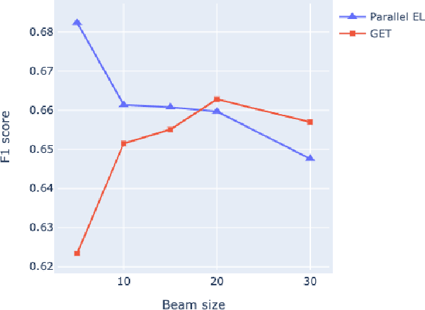 Figure 4 for Entity Tagging: Extracting Entities in Text Without Mention Supervision