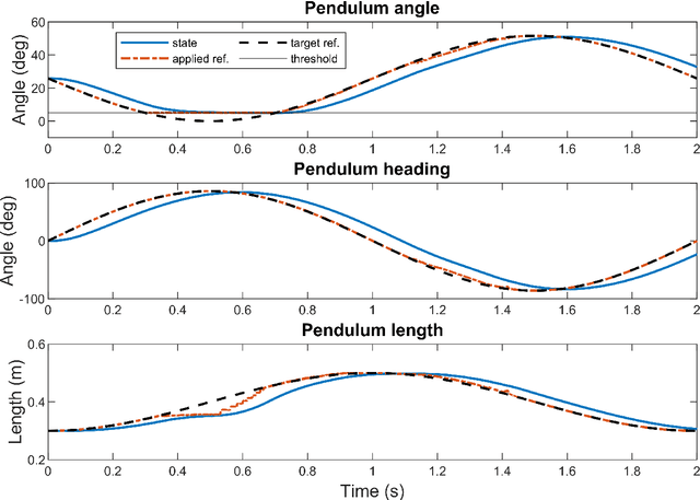 Figure 2 for Reduced-Order-Model-Based Feedback Design for Thruster-Assisted Legged Locomotion