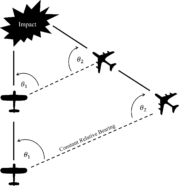 Figure 2 for A Dataset of Stationary, Fixed-wing Aircraft on a Collision Course for Vision-Based Sense and Avoid