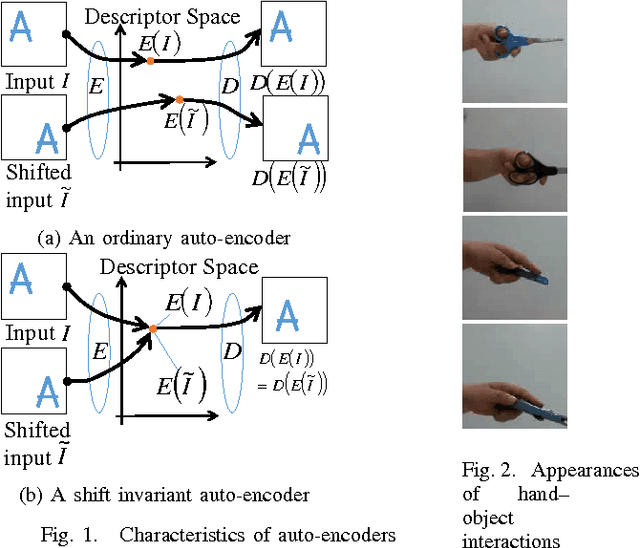 Figure 1 for Transform Invariant Auto-encoder