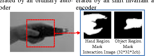 Figure 3 for Transform Invariant Auto-encoder