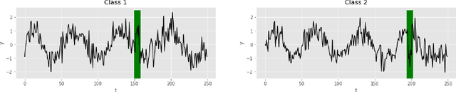 Figure 3 for Uncertainty-Aware Deep Ensembles for Reliable and Explainable Predictions of Clinical Time Series