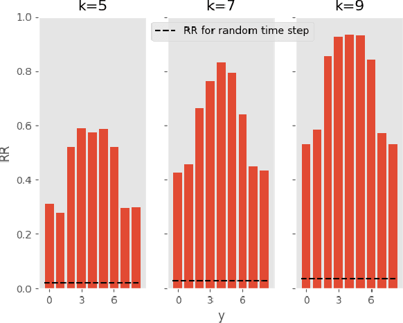 Figure 4 for Uncertainty-Aware Deep Ensembles for Reliable and Explainable Predictions of Clinical Time Series