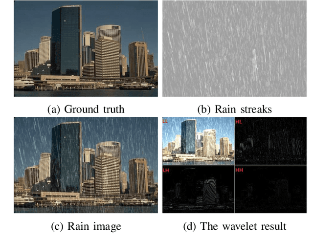Figure 1 for Deep joint rain and haze removal from single images