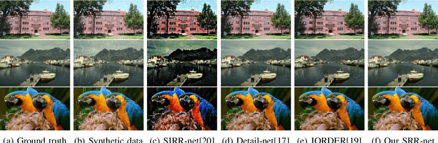 Figure 4 for Deep joint rain and haze removal from single images