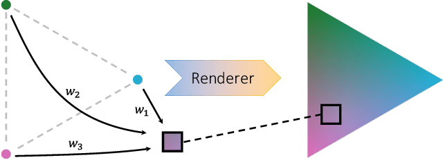 Figure 1 for RendNet: Unified 2D/3D Recognizer With Latent Space Rendering