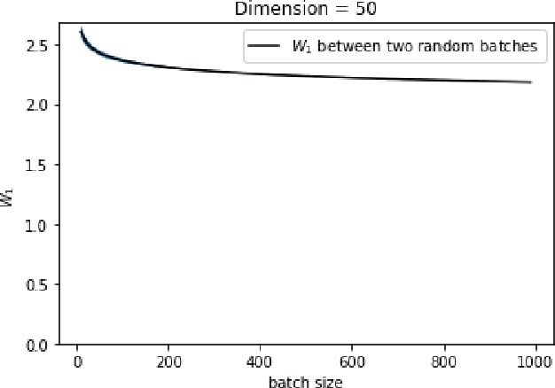 Figure 4 for Wasserstein GANs Work Because They Fail (to Approximate the Wasserstein Distance)