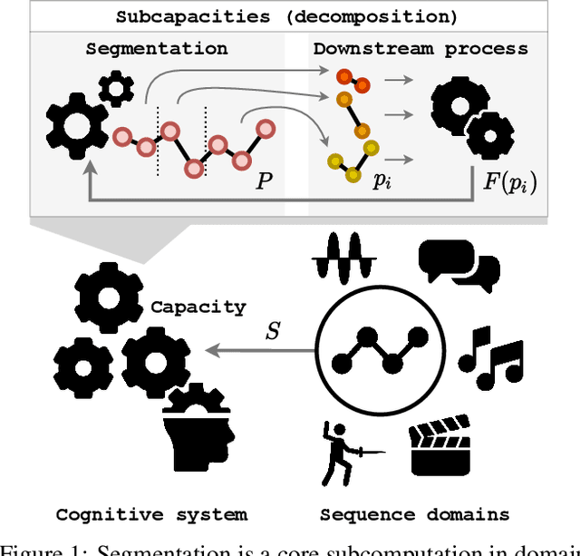 Figure 1 for Computational Complexity of Segmentation