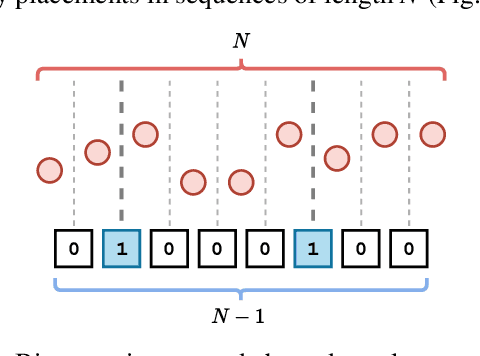 Figure 2 for Computational Complexity of Segmentation
