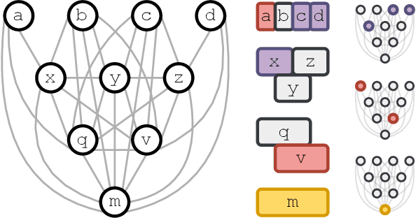 Figure 4 for Computational Complexity of Segmentation