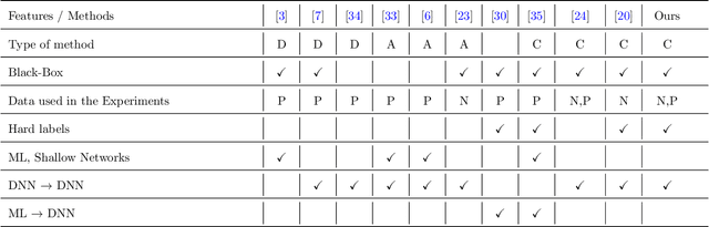 Figure 1 for Copycat CNN: Are Random Non-Labeled Data Enough to Steal Knowledge from Black-box Models?