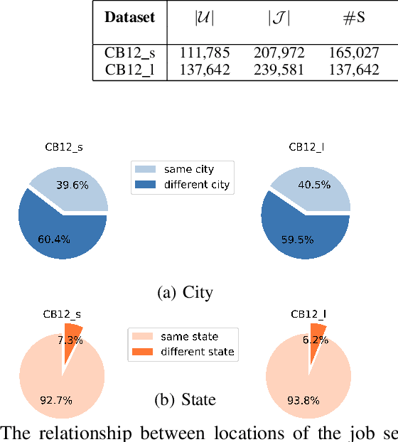 Figure 2 for Improving Next-Application Prediction with Deep Personalized-Attention Neural Network