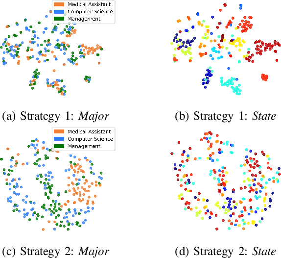 Figure 4 for Improving Next-Application Prediction with Deep Personalized-Attention Neural Network