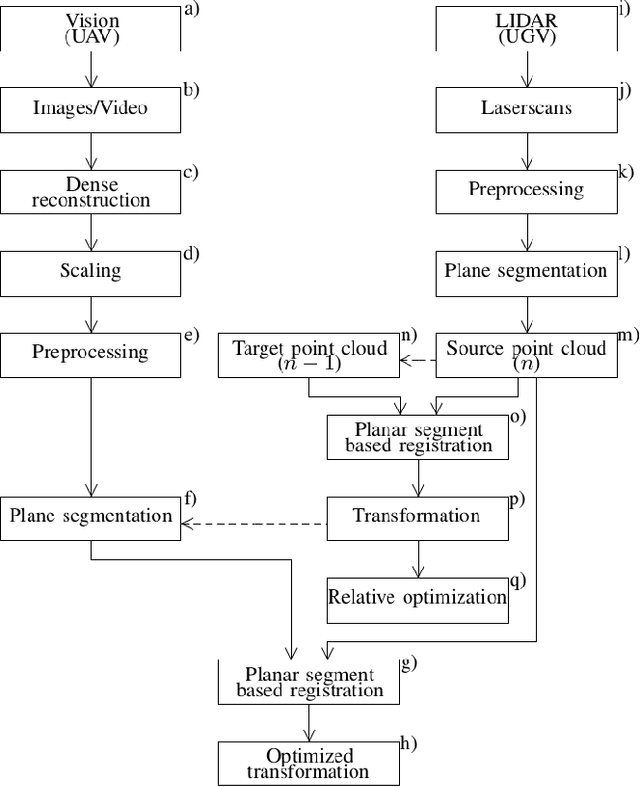 Figure 2 for 3D mapping for multi hybrid robot cooperation