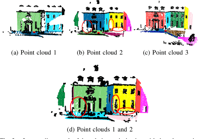 Figure 3 for 3D mapping for multi hybrid robot cooperation