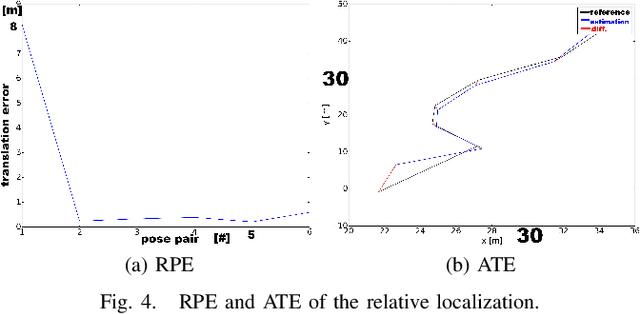 Figure 4 for 3D mapping for multi hybrid robot cooperation