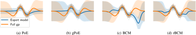 Figure 1 for Healing Products of Gaussian Processes