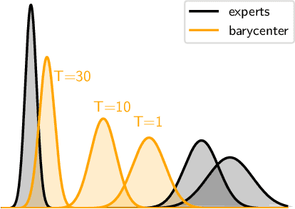 Figure 3 for Healing Products of Gaussian Processes