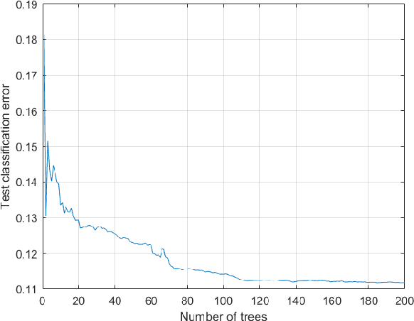 Figure 4 for Early Detection of Sepsis using Ensemblers