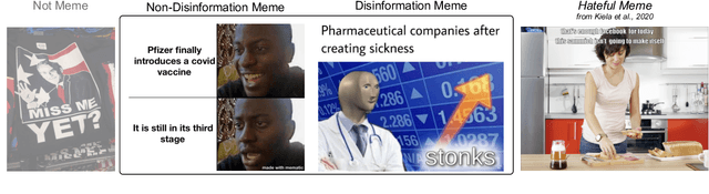 Figure 1 for DisinfoMeme: A Multimodal Dataset for Detecting Meme Intentionally Spreading Out Disinformation