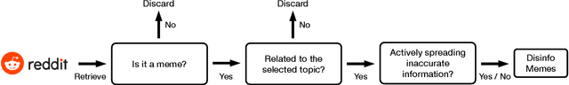 Figure 3 for DisinfoMeme: A Multimodal Dataset for Detecting Meme Intentionally Spreading Out Disinformation