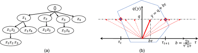Figure 1 for Fast and More Powerful Selective Inference for Sparse High-order Interaction Model