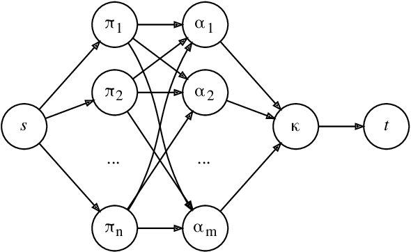 Figure 2 for S-RASTER: Contraction Clustering for Evolving Data Streams