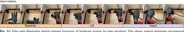 Figure 3 for Reset-Free Reinforcement Learning via Multi-Task Learning: Learning Dexterous Manipulation Behaviors without Human Intervention