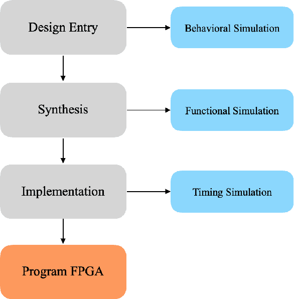 Figure 4 for An FPGA Accelerated Method for Training Feed-forward Neural Networks Using Alternating Direction Method of Multipliers and LSMR