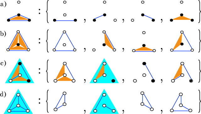 Figure 2 for The Stochastic complexity of spin models: Are pairwise models really simple?