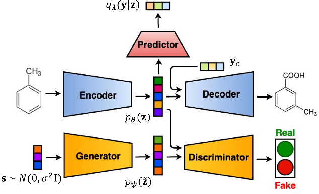 Figure 1 for Molecular Generative Model Based On Adversarially Regularized Autoencoder