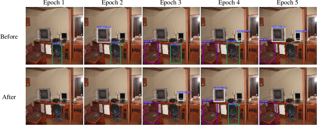 Figure 3 for Object Detection as a Positive-Unlabeled Problem