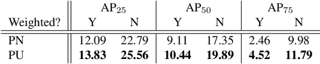 Figure 2 for Object Detection as a Positive-Unlabeled Problem