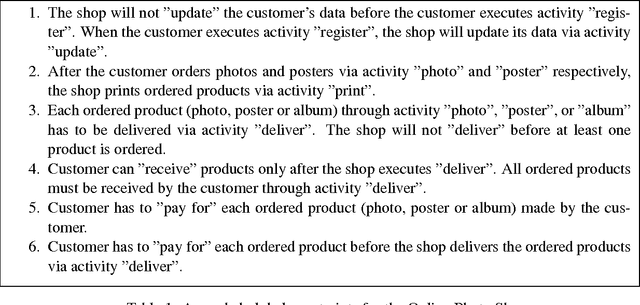 Figure 2 for Service Choreography, SBVR, and Time