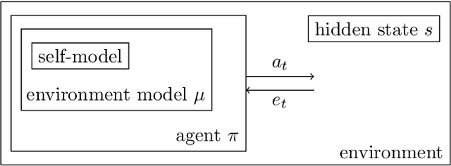 Figure 1 for Sequential Extensions of Causal and Evidential Decision Theory