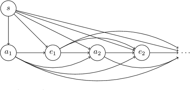 Figure 4 for Sequential Extensions of Causal and Evidential Decision Theory