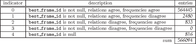 Figure 1 for Commonsense Reasoning and Large Network Analysis: A Computational Study of ConceptNet 4