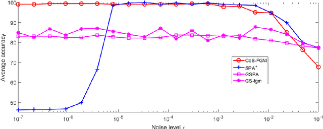 Figure 1 for Co-Separable Nonnegative Matrix Factorization