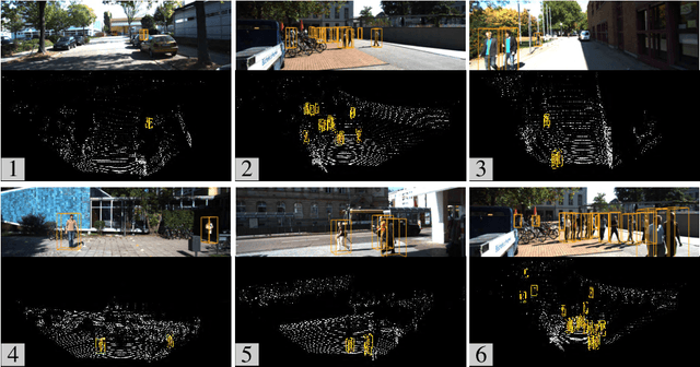 Figure 3 for Weakly Supervised 3D Object Detection from Lidar Point Cloud