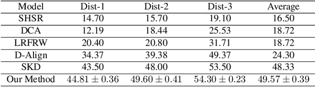 Figure 2 for Attribute-Guided Coupled GAN for Cross-Resolution Face Recognition