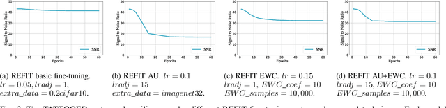 Figure 3 for TATTOOED: A Robust Deep Neural Network Watermarking Scheme based on Spread-Spectrum Channel Coding