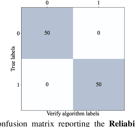 Figure 4 for TATTOOED: A Robust Deep Neural Network Watermarking Scheme based on Spread-Spectrum Channel Coding