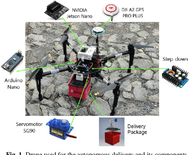 Figure 1 for Autonomous Navigation System for a Delivery Drone