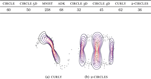 Figure 2 for Bayesian Quadrature on Riemannian Data Manifolds