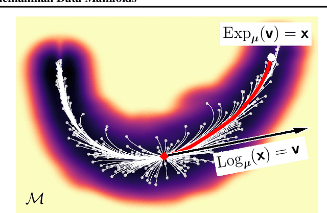 Figure 3 for Bayesian Quadrature on Riemannian Data Manifolds