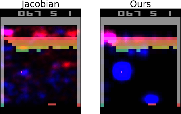 Figure 1 for Visualizing and Understanding Atari Agents