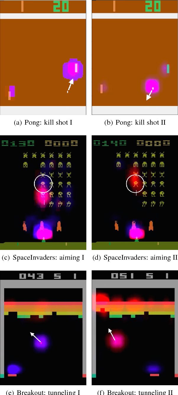 Figure 4 for Visualizing and Understanding Atari Agents