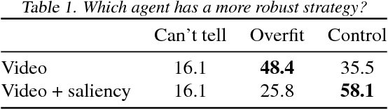 Figure 2 for Visualizing and Understanding Atari Agents