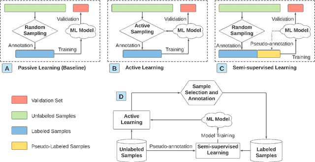 Figure 1 for Spectroscopy Approaches for Food Safety Applications: Improving Data Efficiency Using Active Learning and Semi-Supervised Learning