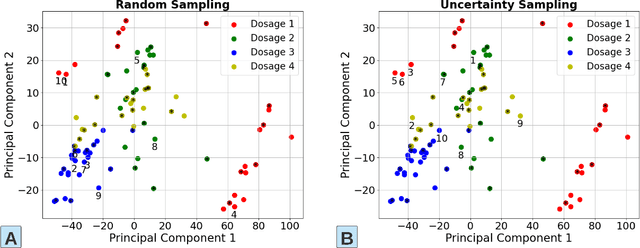 Figure 4 for Spectroscopy Approaches for Food Safety Applications: Improving Data Efficiency Using Active Learning and Semi-Supervised Learning